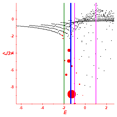 Peres lattice <J3>